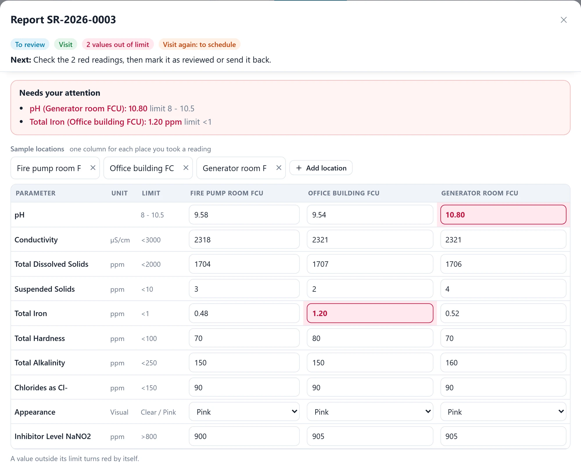 Service report with out-of-limit values highlighted